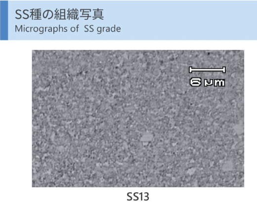 Cemented carbide SS Grade